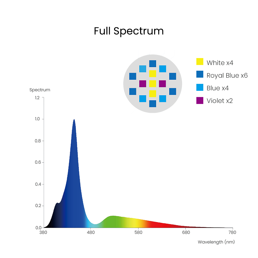 Spectra Aqua Knight V3 75W Pro - Marine Aquarium Tanks recension och pris