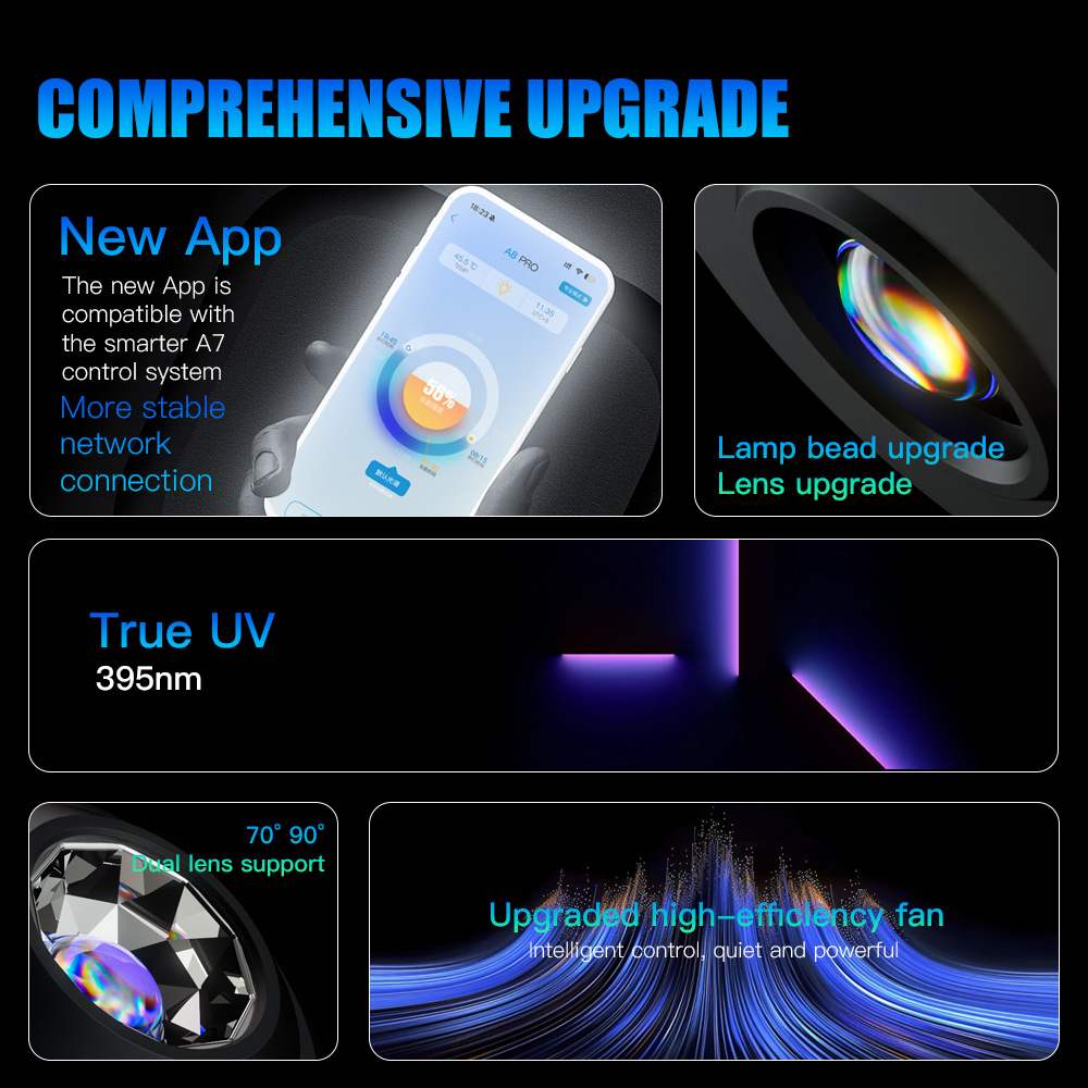 A7 III WiFi App Control Full S - Marine Aquarium Tanks recension och pris