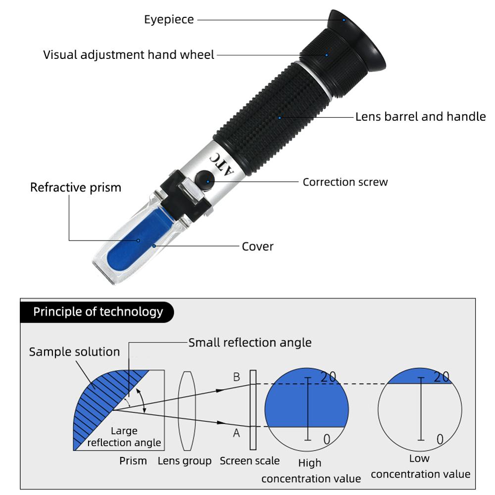 Handheld Brix & Salinity Meter - Refractometer Salinity recension och pris