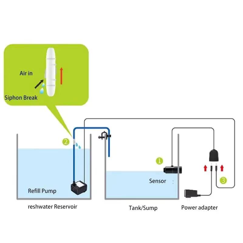 Jebao Aquarium ATO Auto Refill - Marine Aquarium Tanks recension och pris